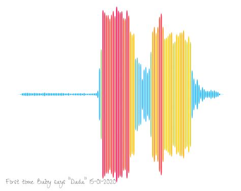 Soundwave recorder with our free soundwave generator - Soundviz.com ...