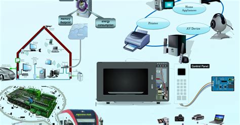 Its All About Embedded: How and Where we have been using them: A total overview on Embedded ...