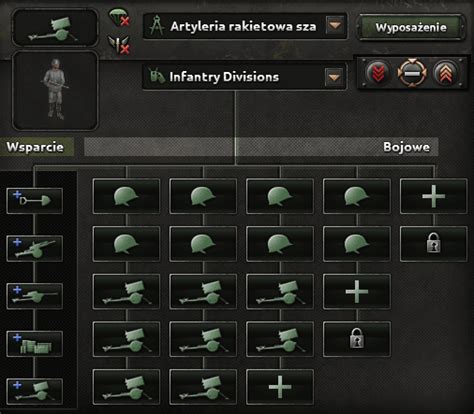 Hearts of Iron IV: Examples of Good Division Templates