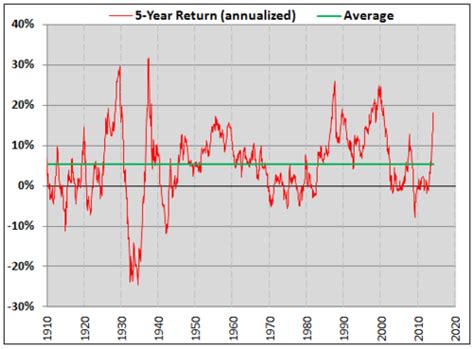 6 Popular Trading Myths Exposed - See It Market