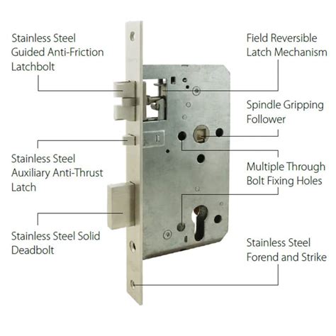 lernen Täuschung Rahmen mortise lock mechanism Symphonie verweisen angenehm