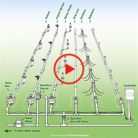 Sprinkler System Wiring Diagram