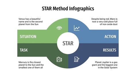 Free STAR Method Infographics for Google Slides and PPT