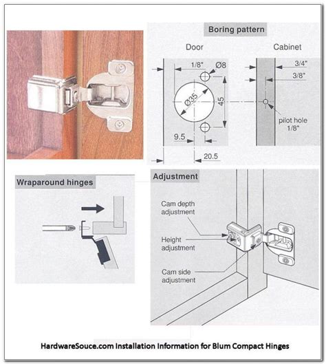 Installing European Hinges