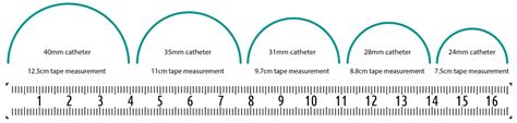 How Do You Size a Male External Catheter? - Consure Medical