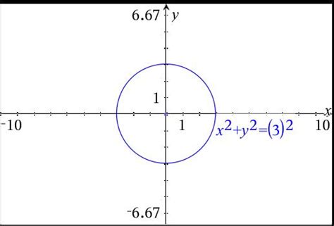 X^2-y^2=1 graph 234665-Plot x^2+y^2=1 in matlab