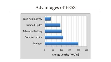 Flywheel Energy Storage System