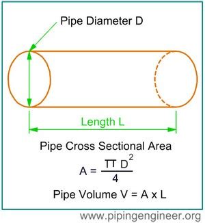 Pipe Volume Calculator Inch Calculator