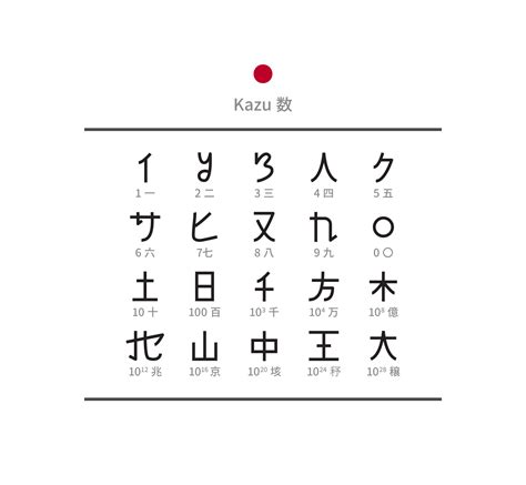 New Japanese writing system 新日語書寫系統 :: Behance