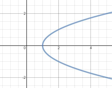 Graphical Symmetry | Systry