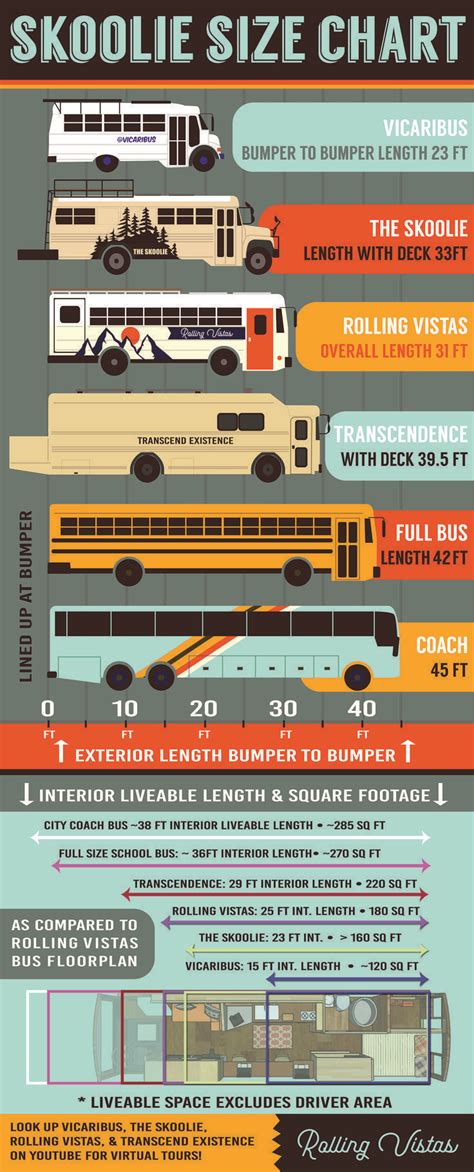 School Bus Measurements