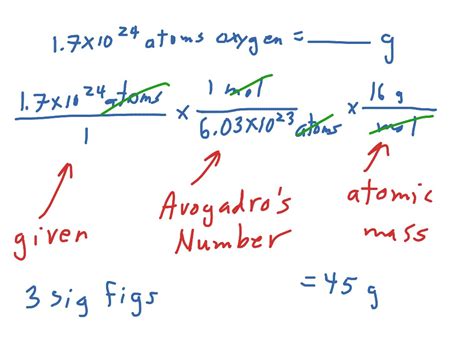 Grams To Moles Conversion Chart