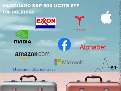 VUSA vs VUAG: Vanguard S&P 500 UCITS ETF Review