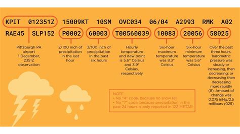 Mystery METARS - AOPA