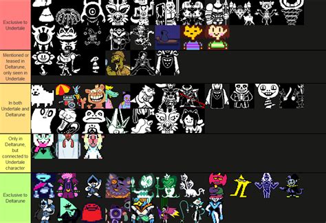 I ranked all of the Deltarune/Undertale characters based on how ...