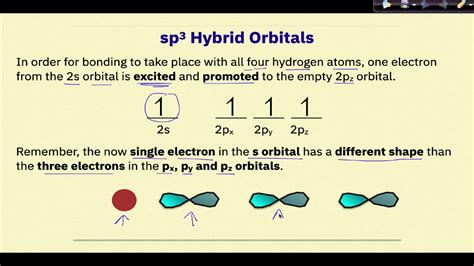 AP Chemistry Molecular Geometry Part 9 sp3 Hybrid Orbitals - YouTube