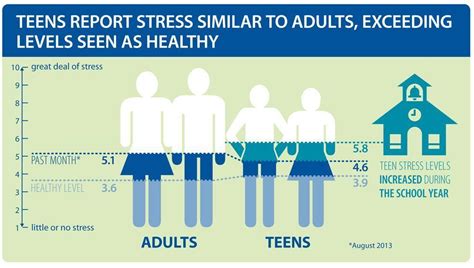 Helping Teens Cope with Stress | Ten Sigma