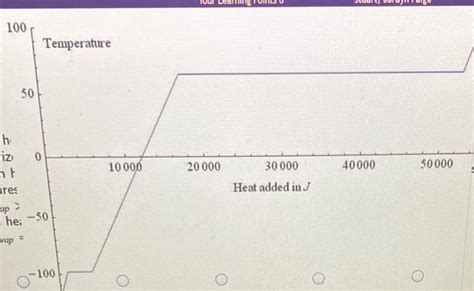 Solved Methanol has a melting point of −97.8∘C and a boiling | Chegg.com