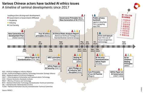 Lofty principles, conflicting incentives: AI ethics and governance in ...