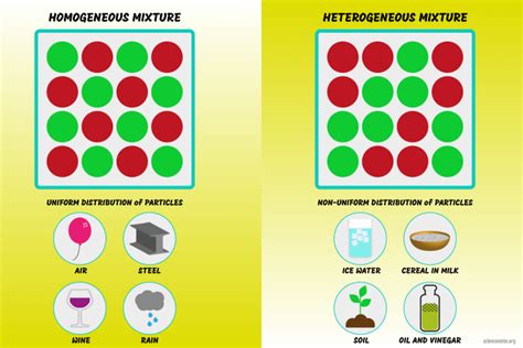 10 Examples of Mixtures