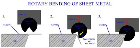 Sheet Metal Bending