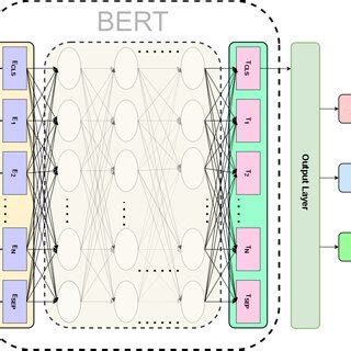 BERT architecture for reputation polarity task. | Download Scientific ...