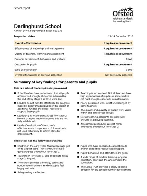 Darlinghurst School Ofsted Report | Leadership | Leadership & Mentoring