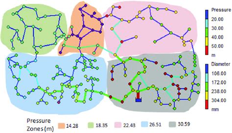 Example network with five pressure zones. Each pressure zone has its ...