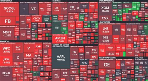 Energy & Metals Begin 2016 in the Green as S&P 500 Tumbles | Energy and ...