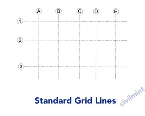 Grid Lines In Architectural Drawings | CivilMint.Com