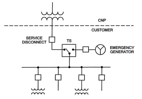 Transfer Switch Testing and Maintenance Guide