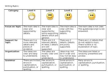 Creative Writing Rubric Grade 3 - Recent Activity