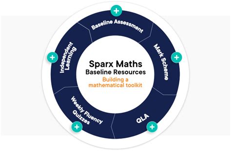 Sparx Maths - Baseline Assessment - Part One