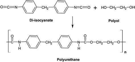 Synthetic Polyurethane | atelier-yuwa.ciao.jp