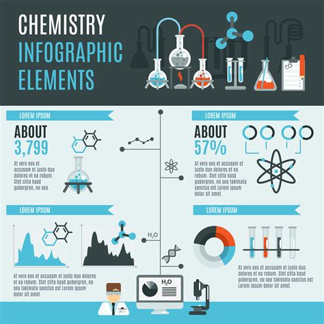 Chemistry Infographics Set 459851 Vector Art at Vecteezy