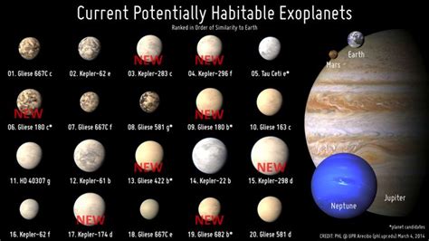 17 Best images about Space (ExoPlanets) on Pinterest | Solar system, Sun and Aliens