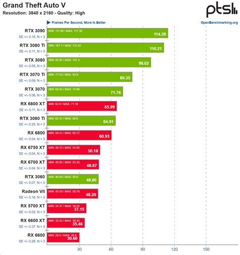 NVIDIA GeForce GPUs Continue To Dominate Linux Gaming Benchmarks, AMD ...