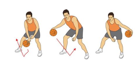 Apa yang dimaksud dengan dribbling dalam permainan bola basket | Pasadena