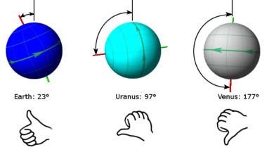 Axial tilt - Wikiwand