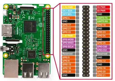 Raspberry Pi GPIO - A Beginner's Guide To Getting Started