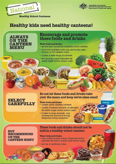 National Healthy School Canteens – Healthy kids need healthy canteens ...