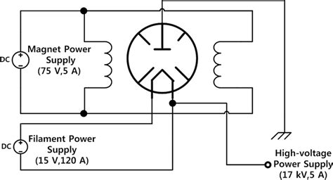 Power supply connection diagram for an industrial magnetron. | Download ...