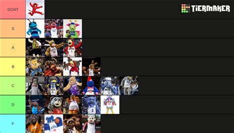 NBA Mascots Tier List (Community Rankings) - TierMaker