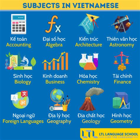 School in Vietnamese || 112 Words to Boost Your Vocabulary