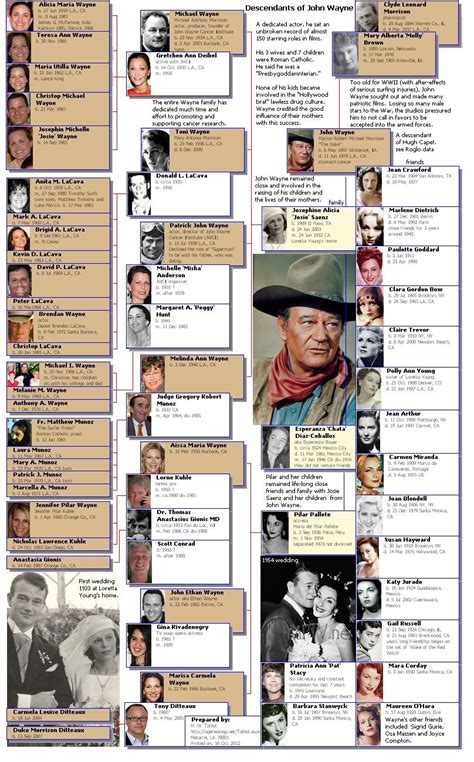 John Wayne Family Tree | John wayne, Wayne family, Wayne