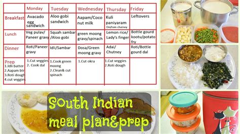 Healthy indian diet plan for weight loss 0 5 - The Best Diet - 1200 ...