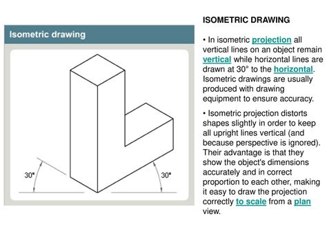 How Is An Orthographic Drawing Similar To An Isometric, 56% OFF