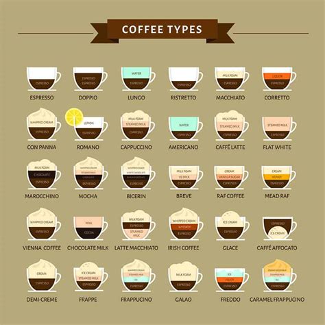 A Complete List Of Coffee Drinks - A Helpful Guide - Craft Coffee Guru