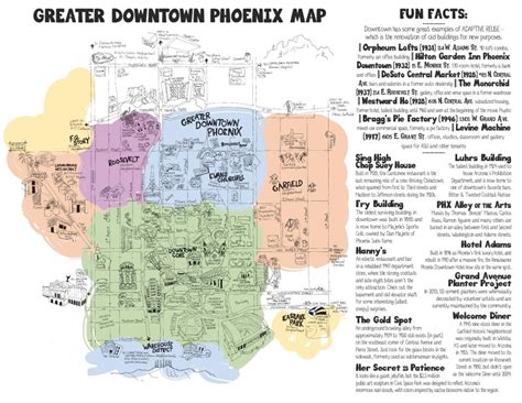 10 Downtown Phoenix Fun Facts (And a Whimsical New Map, Too) - Downtown Phoenix Inc.