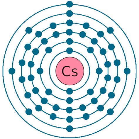 Cesium Electron Configuration